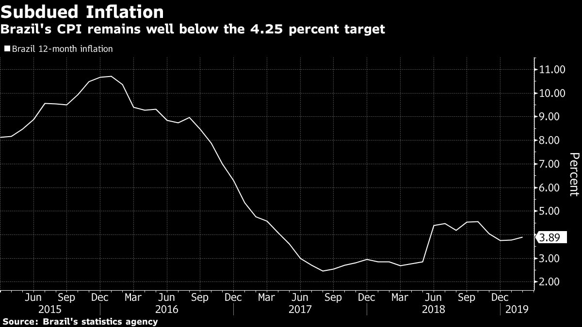 Brazil Inflation Exceeds Nearly All Forecasts in February Bloomberg