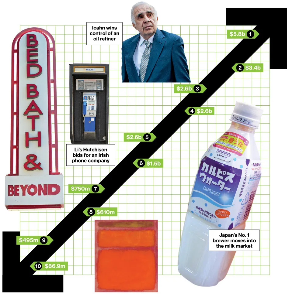 Bid & Ask: The Deals of the Week