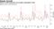 China's credit expansion was largely unchanged in May