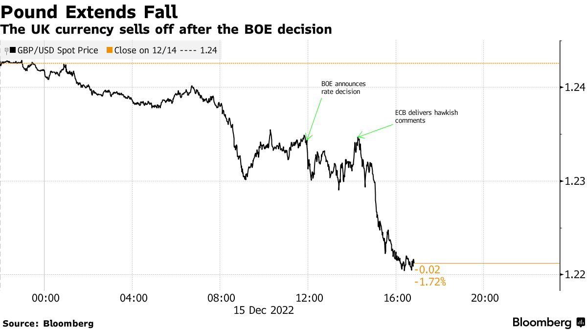 GBP/USD review ahead of the Bank of England interest rate decision