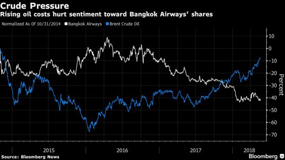 Bangkok Air Talking to Airbus, Boeing, Bombardier for 20 Planes