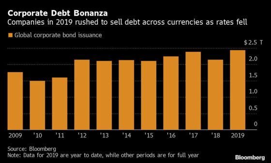 Record $2.4 Trillion Bond Binge Is Threatening Investor Returns