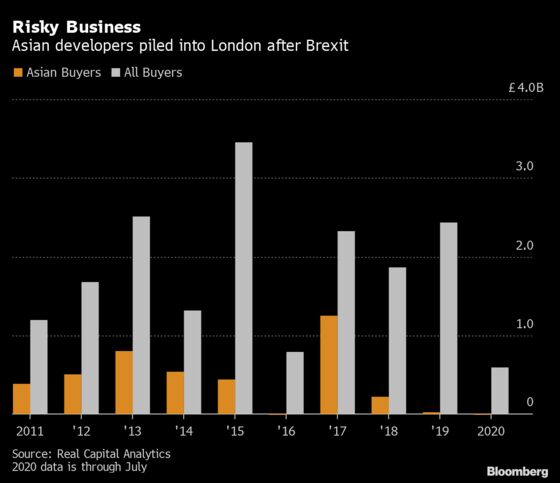 London’s Luxury New Home Slump Stings Asian Developers