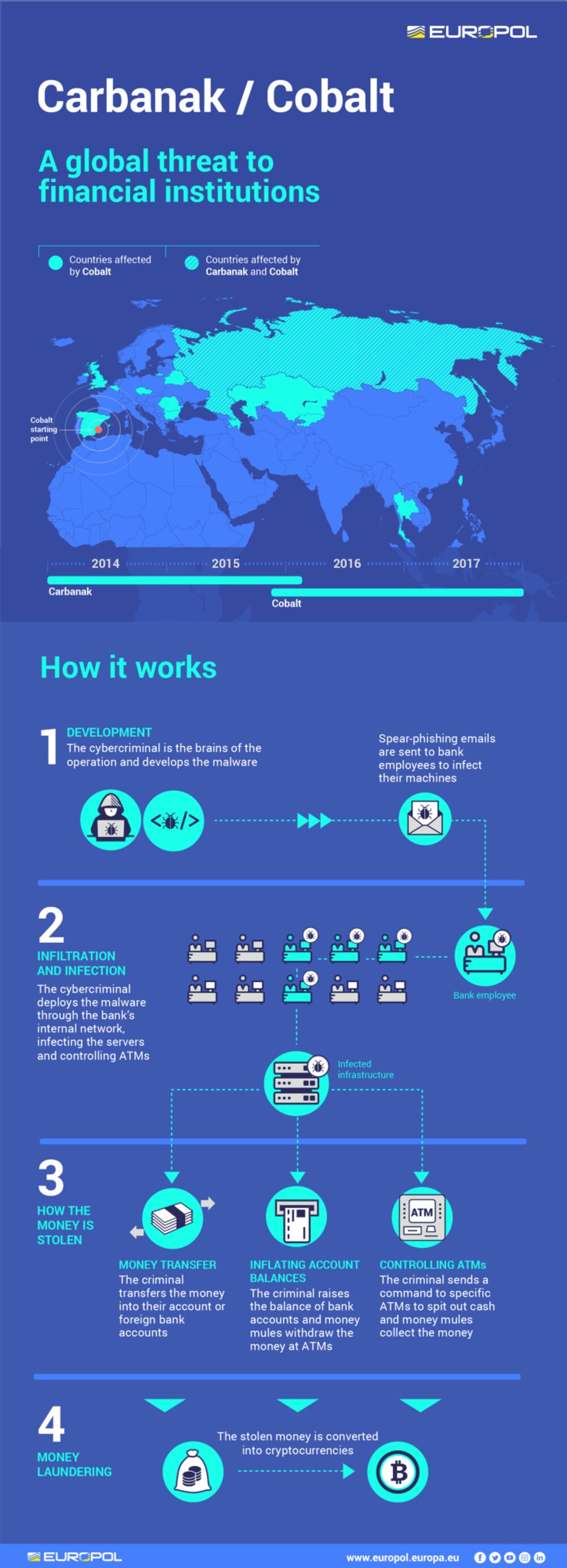 Cops Nab Atm Hacker Behind 1 2 Billion Swindle Bloomberg - relates to cops nab atm hacker behind 1 2 billion swindle