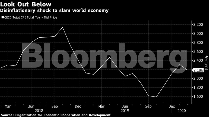 Disinflationary shock to slam world economy