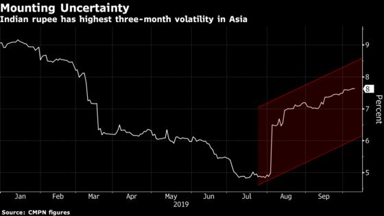 Fund Manager Shuns Rupee Bonds From Indian Companies