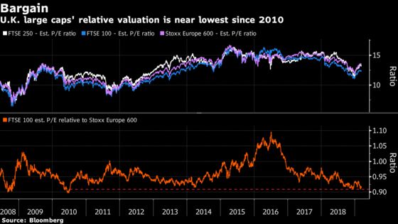 European Shares’ Main Hurdle Hasn't Been Lifted: Taking Stock