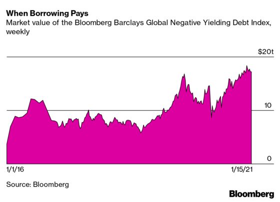 Pandemic-Era Central Banking Is Creating Bubbles Everywhere