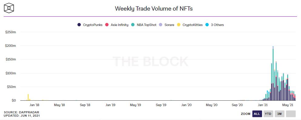 relates to Five Charts That Show How Much the Crypto Space Just Slowed Down