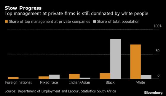 South Africa’s Choice of White CEO for Eskom Angers Labor Unions
