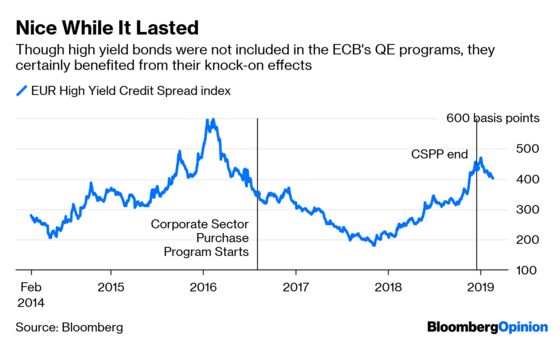 Europe's Junk Bonds Are Heading for an Accident