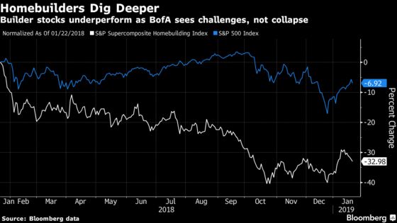 BofA Says Don't Believe the Hype on a Housing Collapse