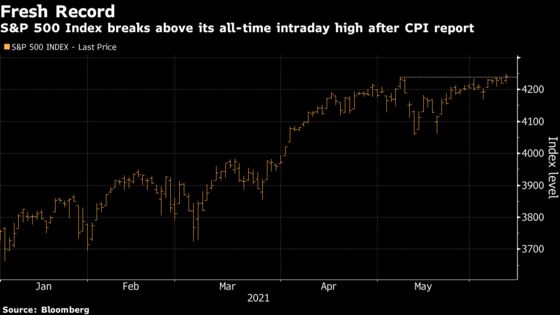 S&P 500 Rises to Record, Treasuries Gain After CPI: Markets Wrap