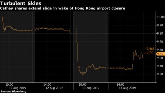 China’s Biggest Bank Cuts Cathay to Strong Sell on Protests
