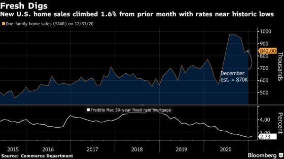 U.S. New-Home Sales Rose in December for First Time Since July