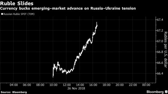 Russian Assets Retreat as Ukraine Clash Revives Sanctions Risk