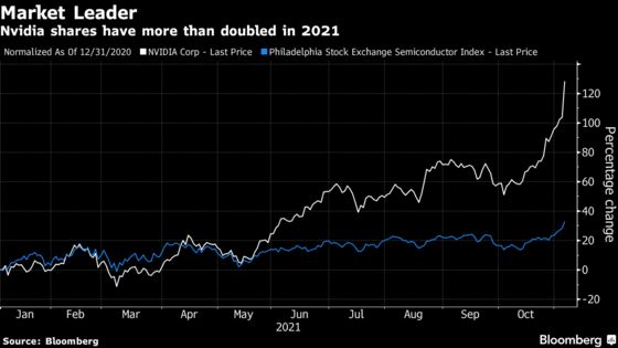 Nvidia Hits Record High as Stock Surge Nears 120% This Year