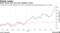 Nvidia shares have more than doubled in 2021