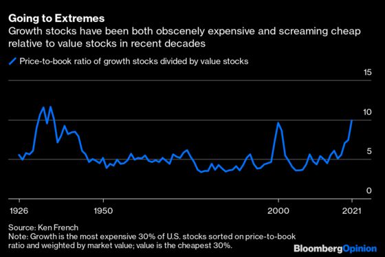 Do Rate Hikes Always Punish Growth Stocks? Think Again