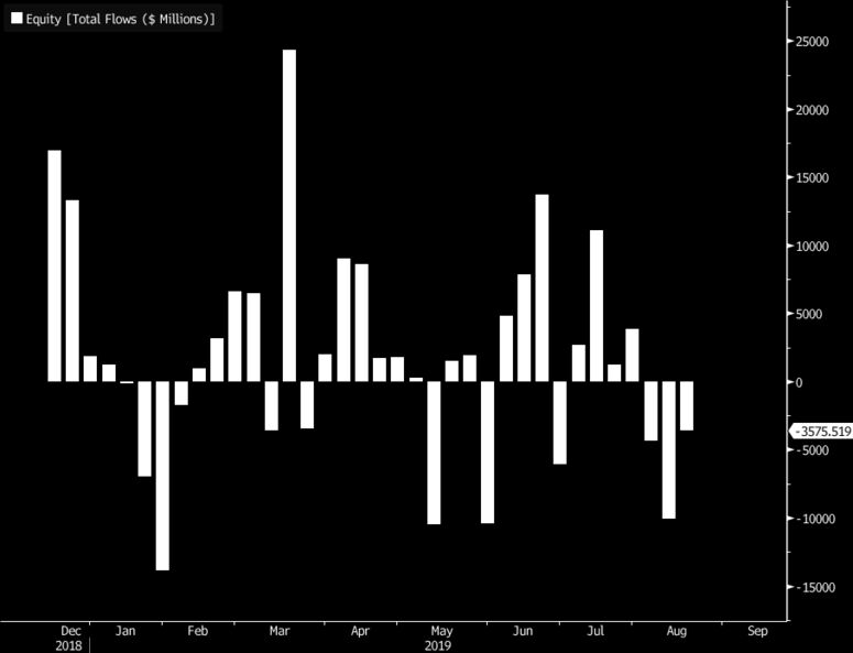 relates to Stock Whiplash Spurs Worst Run of ETF Withdrawals in Six Months