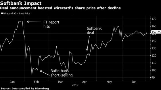 Deutsche Bank’s Schuetz Faces Scrutiny of Wirecard Trades