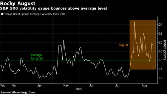 U.S. Stocks Close Lower as Treasuries Rise: Markets Wrap