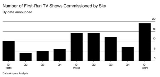 Broadcaster Sky Turns to Original Shows to Fight Netflix, Amazon