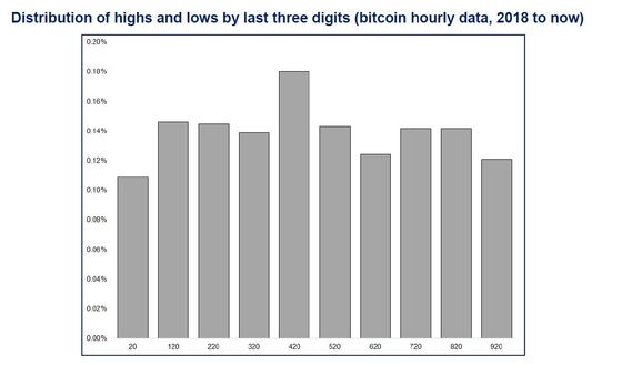 Elon Musk Shows Why Crypto’s Obsession With Meme Numbers Matters