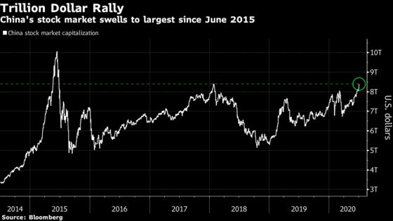 Chinese Stocks at Five-Year High Are Only Just Getting Started