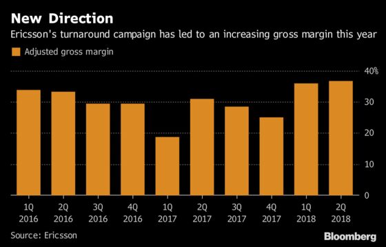 Ericsson CEO Hits Stride as Turnaround Rewards Investor Patience