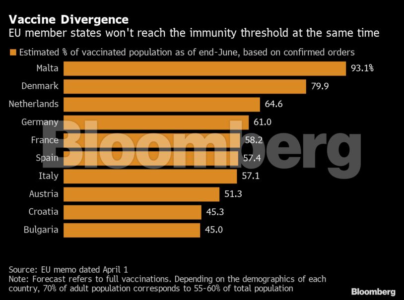 Vaccine Divergence
