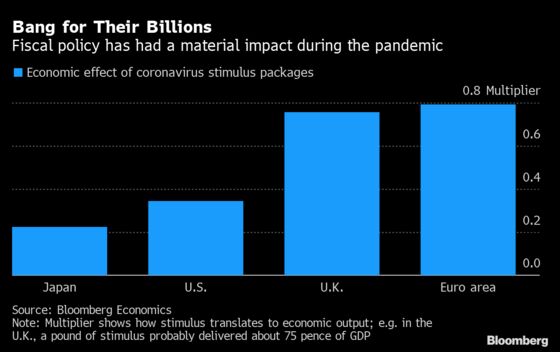 Europe Is Losing Fight to Stay Open on Record Virus Surge