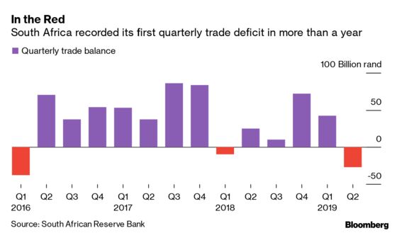 Attacks in South Africa Slow Region's Free-Trade Pursuits