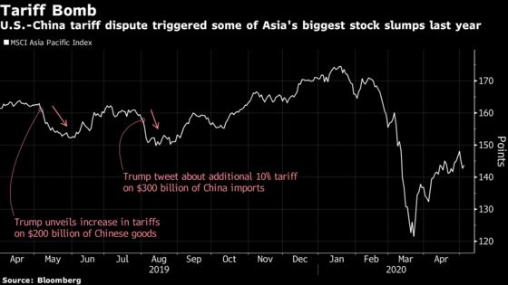 Tariff Bomb Is Back to Cast Doubt on Asia Rebound