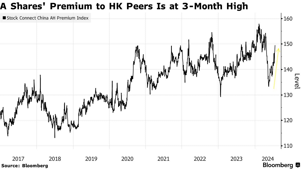 中国株MSCI指数とH株が下落、3中総会期待外れ－本土株上昇