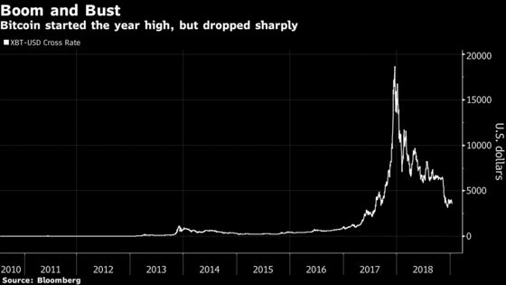 Davos Predicted the Stock Market Selloff of 2018