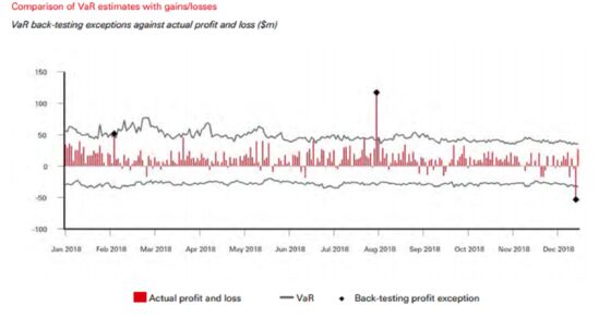 HSBC Made $120 Million in One Day During Turkish Currency Rout