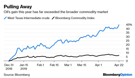 Markets Are Too Worried to Worry About Oil