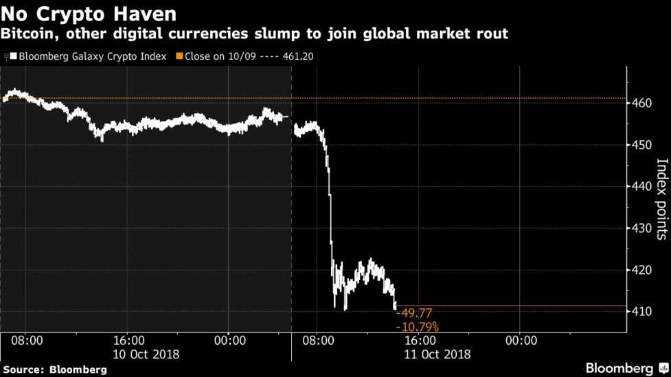 仮想 通貨 世界