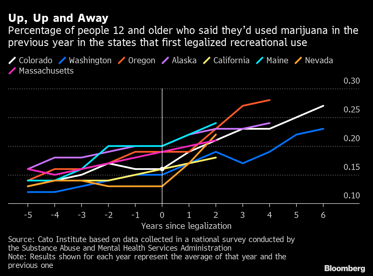 Legalize pot, decrease crime?