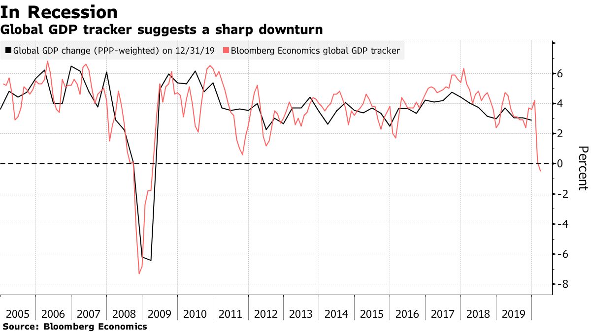 今週の国際金融会議、新型コロナで疲弊の世界経済回復の成否を分ける - Bloomberg