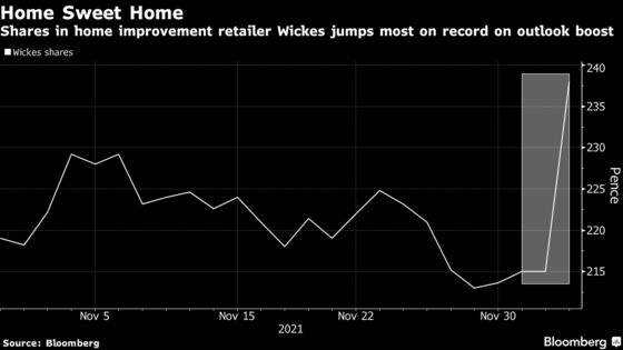 Wickes Shares Jump Most on Record as Clients Smarten Up Homes