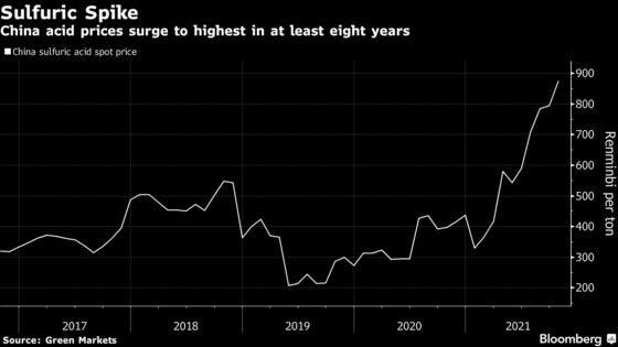 Energy Crisis, Bottlenecks Blunt Metal Rally Windfall for Miners