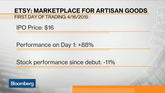 Bloomberg business news