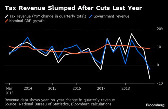 China Lowers Growth Target and Cuts Taxes as Economy Slows