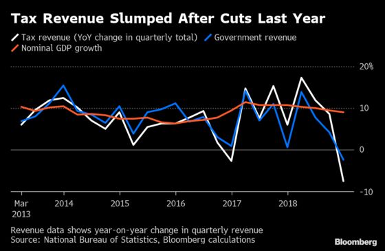 China Plans $90 Billion Cut in VAT for Manufacturers