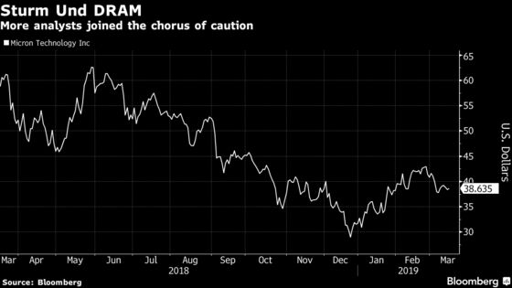 Micron Analysts Cautious About DRAM Chips Ahead of Results