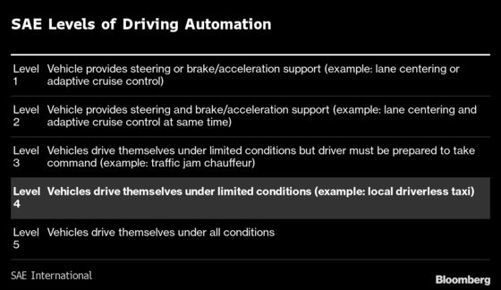 China EV Maker Warns Terms Like Self Driving May Mislead People