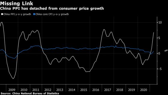Chinese Consumers Escape Higher Prices as Factories Absorb Costs