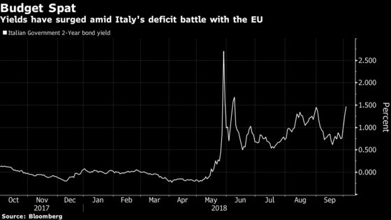 UBS Goes Overweight Two-Year Italian Debt After Budget Standoff